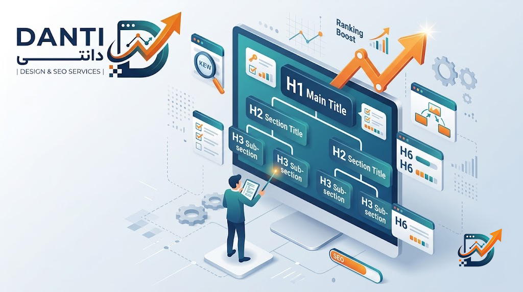 Heading tags optimization