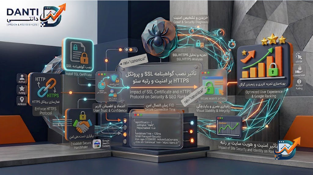 Https ssl certificate seo