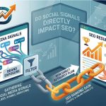 Social signals seo impact