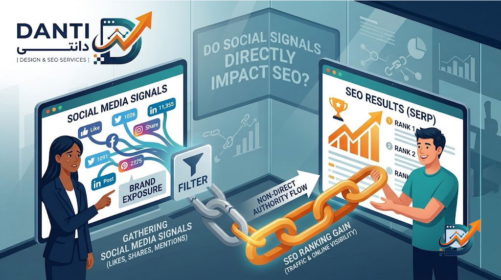 Social signals seo impact