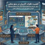 User reviews impact local seo