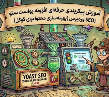 Yoast seo advanced settings